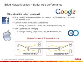  
Metro-Connect or Extended xConn 
A A A 
M 
M 
R 
Datacenter EQ1 
M 
M 
R 
Datacenter RW1 
 