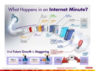 Infographic created by Intel 
 