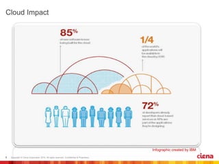 Infographic created by IBM 
 