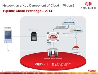 Equinix Cloud Exchange – 2014 
 