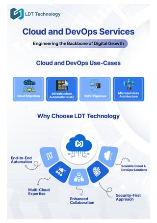 Cloud modernization backed by agile DevOps services | PDF