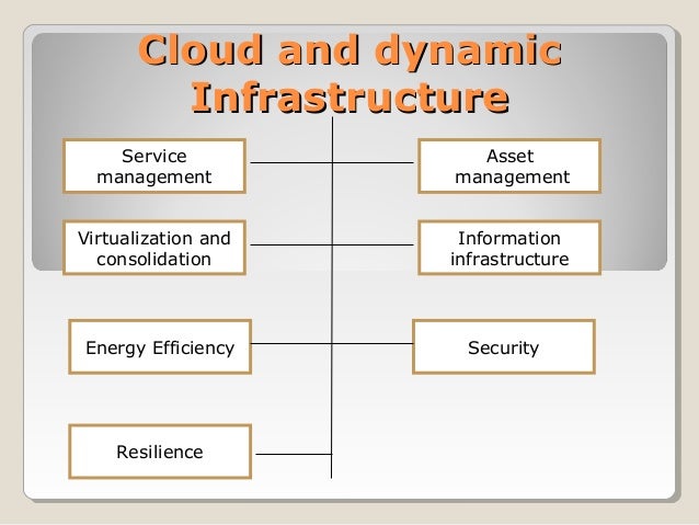 Cloud and dynamic infrastructure
