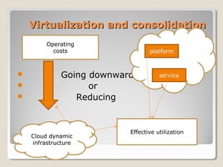 Virtualization and consolidationVirtualization and consolidation
 Going downward
 or
 Reducing
Operating
costs
Cloud dynamic
infrastructure
platform
service
Effective utilization
 