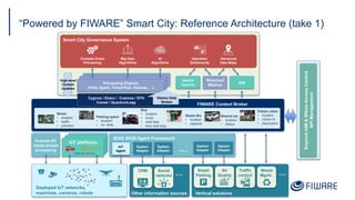 “Powered by FIWARE” Smart City: Reference Architecture (take 1)
KeyrockIdM&WilmaAccessControl
APIManagement
IoT platformsK...