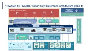 “Powered by FIWARE” Smart City: Reference Architecture (take 1)
KeyrockIdM&WilmaAccessControl
APIManagement
IoT platformsK...