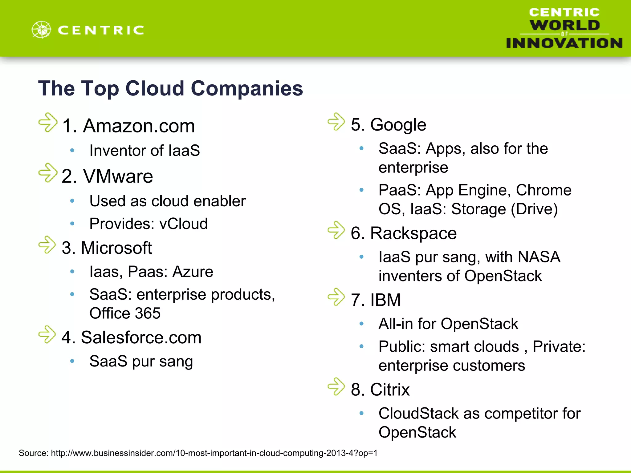 The Top Cloud Companies
1. Amazon.com
• Inventor of IaaS
2. VMware
• Used as cloud enabler
• Provides: vCloud
3. Microsoft
• Iaas, Paas: Azure
• SaaS: enterprise products,
Office 365
4. Salesforce.com
• SaaS pur sang
5. Google
• SaaS: Apps, also for the
enterprise
• PaaS: App Engine, Chrome
OS, IaaS: Storage (Drive)
6. Rackspace
• IaaS pur sang, with NASA
inventers of OpenStack
7. IBM
• All-in for OpenStack
• Public: smart clouds , Private:
enterprise customers
8. Citrix
• CloudStack as competitor for
OpenStack
Source: http://www.businessinsider.com/10-most-important-in-cloud-computing-2013-4?op=1
 
