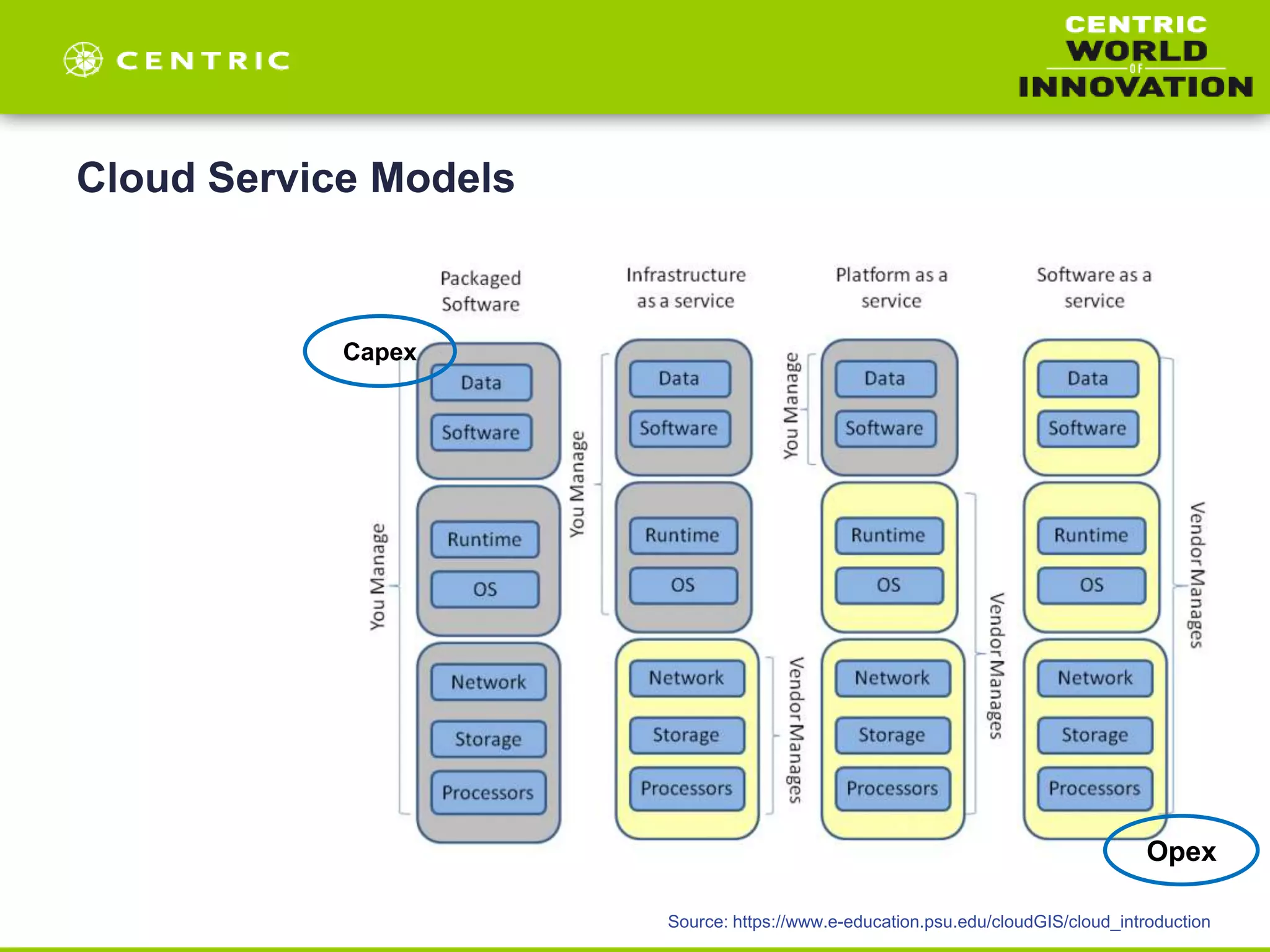 Cloud Service Models
Source: https://www.e-education.psu.edu/cloudGIS/cloud_introduction
Capex
Opex
 