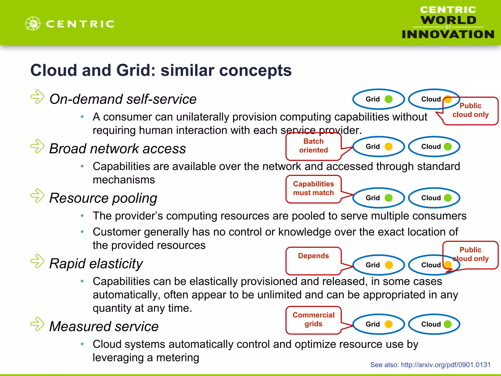 Cloud and Grid: similar concepts
On-demand self-service
• A consumer can unilaterally provision computing capabilities without
requiring human interaction with each service provider.
Broad network access
• Capabilities are available over the network and accessed through standard
mechanisms
Resource pooling
• The provider’s computing resources are pooled to serve multiple consumers
• Customer generally has no control or knowledge over the exact location of
the provided resources
Rapid elasticity
• Capabilities can be elastically provisioned and released, in some cases
automatically, often appear to be unlimited and can be appropriated in any
quantity at any time.
Measured service
• Cloud systems automatically control and optimize resource use by
leveraging a metering
Grid Cloud
Grid Cloud
Grid Cloud
Grid Cloud
Grid Cloud
Public
cloud only
Batch
oriented
Capabilities
must match
Depends
Commercial
grids
Public
cloud only
See also: http://arxiv.org/pdf/0901.0131
 
