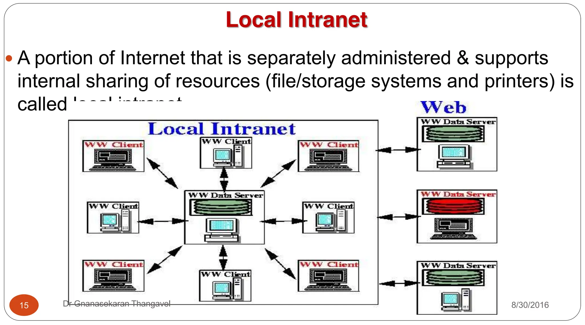 Local Intranet
y A portion of Internet that is separately administered & supports
internal sharing of resources (file/storage systems and printers) is
called local intranet.
15 Dr Gnanasekaran Thangavel 8/30/2016
 