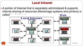 Local Intranet
y A portion of Internet that is separately administered & supports
internal sharing of resources (file/storage systems and printers) is
called local intranet.
15 Dr Gnanasekaran Thangavel 8/30/2016
 