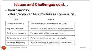 Issues and Challenges cont…
y Transparency:-
yThis concept can be summarize as shown in this
Figure:
23 Dr Gnanasekaran Thangavel 8/30/2016
 