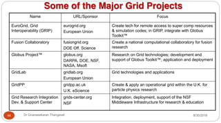 Some of the Major Grid Projects
Name URL/Sponsor Focus
EuroGrid, Grid
Interoperability (GRIP)
eurogrid.org
European Union
Create tech for remote access to super comp resources
& simulation codes; in GRIP, integrate with Globus
Toolkit™
Fusion Collaboratory fusiongrid.org
DOE Off. Science
Create a national computational collaboratory for fusion
research
Globus Project™ globus.org
DARPA, DOE, NSF,
NASA, Msoft
Research on Grid technologies; development and
support of Globus Toolkit™; application and deployment
GridLab gridlab.org
European Union
Grid technologies and applications
GridPP gridpp.ac.uk
U.K. eScience
Create & apply an operational grid within the U.K. for
particle physics research
Grid Research Integration
Dev. & Support Center
grids-center.org
NSF
Integration, deployment, support of the NSF
Middleware Infrastructure for research & education
8/30/2016
44 Dr Gnanasekaran Thangavel
 