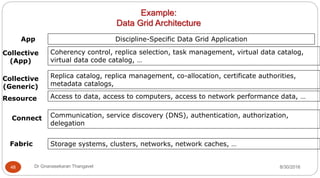 Example:
Data Grid Architecture
Discipline-Specific Data Grid Application
Coherency control, replica selection, task management, virtual data catalog,
virtual data code catalog, …
Replica catalog, replica management, co-allocation, certificate authorities,
metadata catalogs,
Access to data, access to computers, access to network performance data, …
Communication, service discovery (DNS), authentication, authorization,
delegation
Storage systems, clusters, networks, network caches, …
Collective
(App)
App
Collective
(Generic)
Resource
Connect
Fabric
8/30/2016
48 Dr Gnanasekaran Thangavel
 