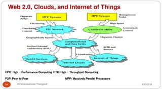 Web 2.0, Clouds, and Internet of Things
HPC: High - Performance Computing HTC: High - Throughput Computing
P2P: Peer to Peer MPP: Massively Parallel Processors
54 Dr Gnanasekaran Thangavel 8/30/2016
 