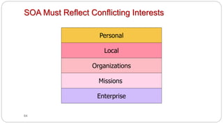64
SOA Must Reflect Conflicting Interests
Enterprise
Missions
Organizations
Local
Personal
 