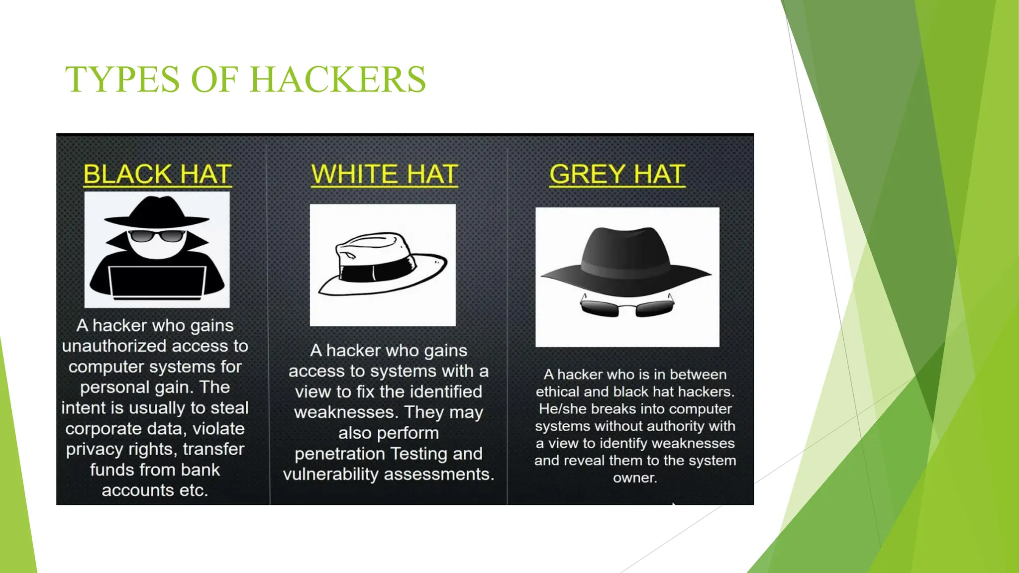 TYPES OF HACKERS
 