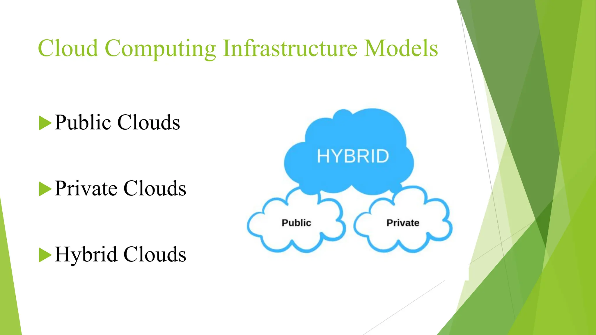 Cloud Computing Infrastructure Models
Public Clouds
Private Clouds
Hybrid Clouds
 