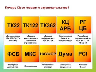 Cloud And Russian Regulation | PPT