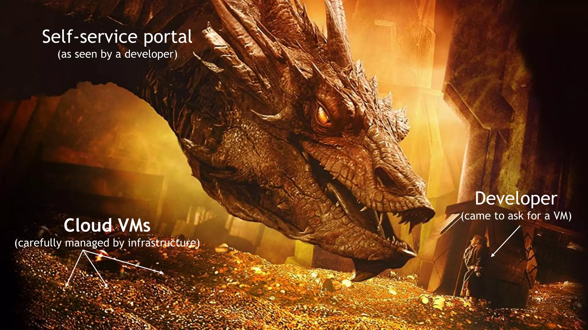 Self-service portal
(as seen by a developer)
Developer
(came to ask for a VM)
Cloud VMs
(carefully managed by infrastructure)
 