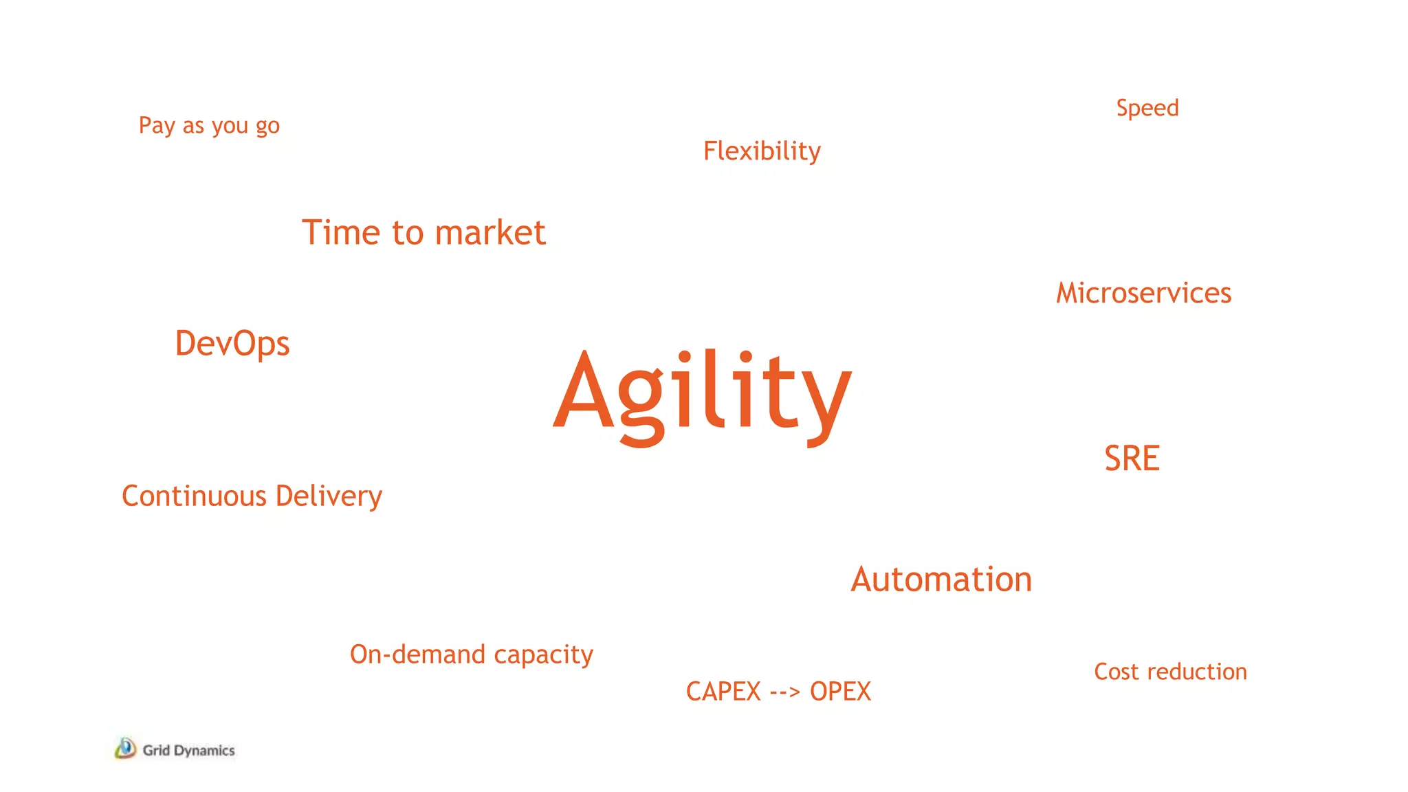 Agility
Cost reduction
Flexibility
On-demand capacity
Pay as you go
Microservices
Continuous Delivery
Time to market
Speed
Automation
SRE
DevOps
CAPEX --> OPEX
 