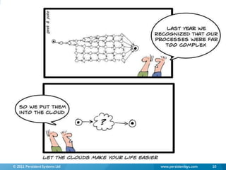 © 2011 Persistent Systems Ltd   www.persistentsys.com   10
 