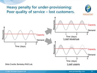 Heavy penalty for under-provisioning:
             Poor quality of service – lost customers.




                                                           Resources
                                                                                                       Capacity

                                                                                                       Demand
Resources




                                              Capacity                  1          2               3
                                                                         Time (days)
                                                  Demand               Lost revenue
                        1          2          3




                                                           Resources
                         Time (days)
                                                                                                       Capacity

                                                                                                       Demand
                                                                        1          2               3
                                                                         Time (days)
            Slide Credits: Berkeley RAD Lab                              Lost users

            © 2011 Persistent Systems Ltd                                  www.persistentsys.com          17
 