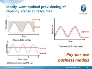 Ideally, want optimal provisioning of
     capacity across all resources.

                                      Capacity
Resources




                                                           Resources
                                          Demand

                                                                                                     Capacity

                         Time
                                                                                                     Demand
               Static data center
                                                                                Time
   Resources




                                                                       Data center in the cloud
                                              Capacity



                    1          2              3
                                                  Demand
                                                                           Pay-per-use
                     Time (days)
        Slide Credits: Berkeley RAD Lab
                                                                       business models
© 2011 Persistent Systems Ltd                                                www.persistentsys.com        18
 
