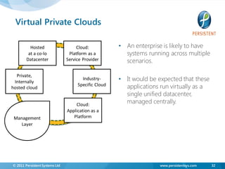 Virtual Private Clouds

          Hosted                     Cloud:           • An enterprise is likely to have
         at a co-lo              Platform as a          systems running across multiple
        Datacenter              Service Provider        scenarios.

  Private,
 Internally
                                       Industry-      • It would be expected that these
hosted cloud
                                     Specific Cloud     applications run virtually as a
                                                        single unified datacenter,
                                    Cloud:
                                                        managed centrally.
                                Application as a
 Management                        Platform
    Layer




© 2011 Persistent Systems Ltd                                        www.persistentsys.com   32
 