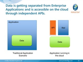 Data is getting separated from Enterprise
 Applications and is accessible on the cloud
 through independent APIs.

      Application

                                        API         App




                        Data
                                               Data




             Traditional Application   Application running in
                    Scenario                 the cloud

© 2011 Persistent Systems Ltd                    www.persistentsys.com   52
 