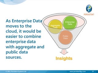 As Enterprise Data                            Enterprise

moves to the
                                                Data
                                Aggregate
                                  Data

cloud, it would be
easier to combine                           Public
                                            Data
enterprise data
with aggregate and
public data
sources.                            Insights

© 2011 Persistent Systems Ltd                        www.persistentsys.com   57
 