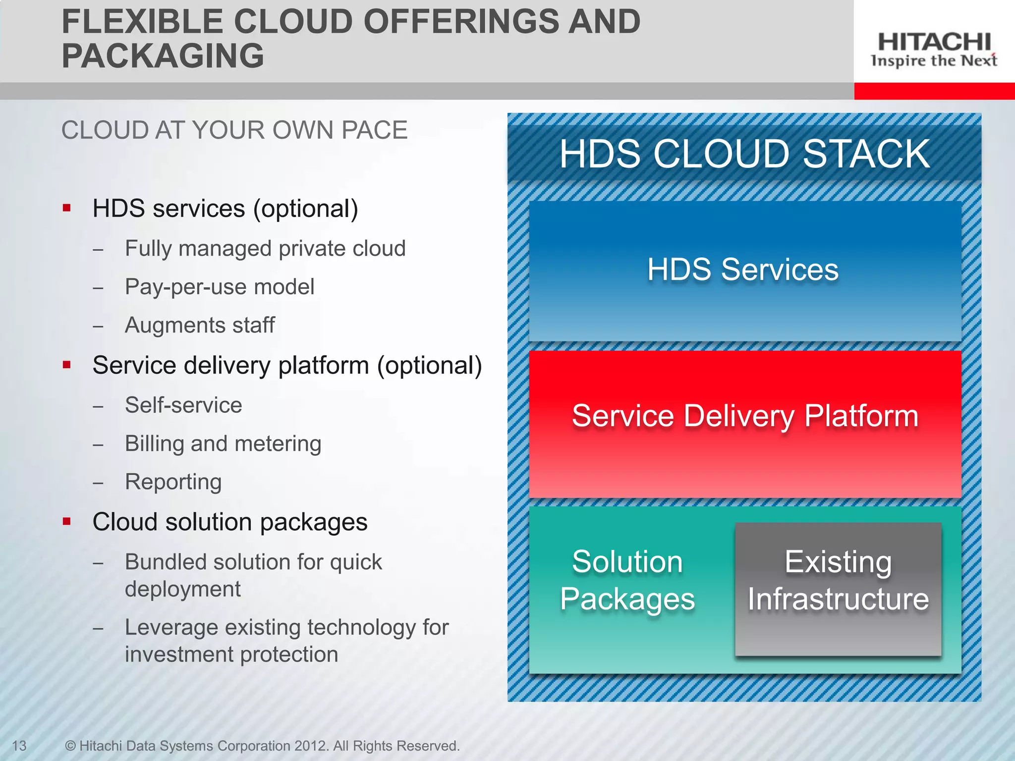 FLEXIBLE CLOUD OFFERINGS AND
     PACKAGING

     CLOUD AT YOUR OWN PACE
                                                                     HDS CLOUD STACK
      HDS services (optional)
         ‒ Fully managed private cloud
         ‒ Pay-per-use model
                                                                          HDS Services
         ‒ Augments staff
      Service delivery platform (optional)
         ‒ Self-service
                                                                     Service Delivery Platform
         ‒ Billing and metering
         ‒ Reporting
      Cloud solution packages
         ‒ Bundled solution for quick                                 Solution      Existing
           deployment
                                                                     Packages    Infrastructure
         ‒ Leverage existing technology for
           investment protection


13   © Hitachi Data Systems Corporation 2012. All Rights Reserved.
 