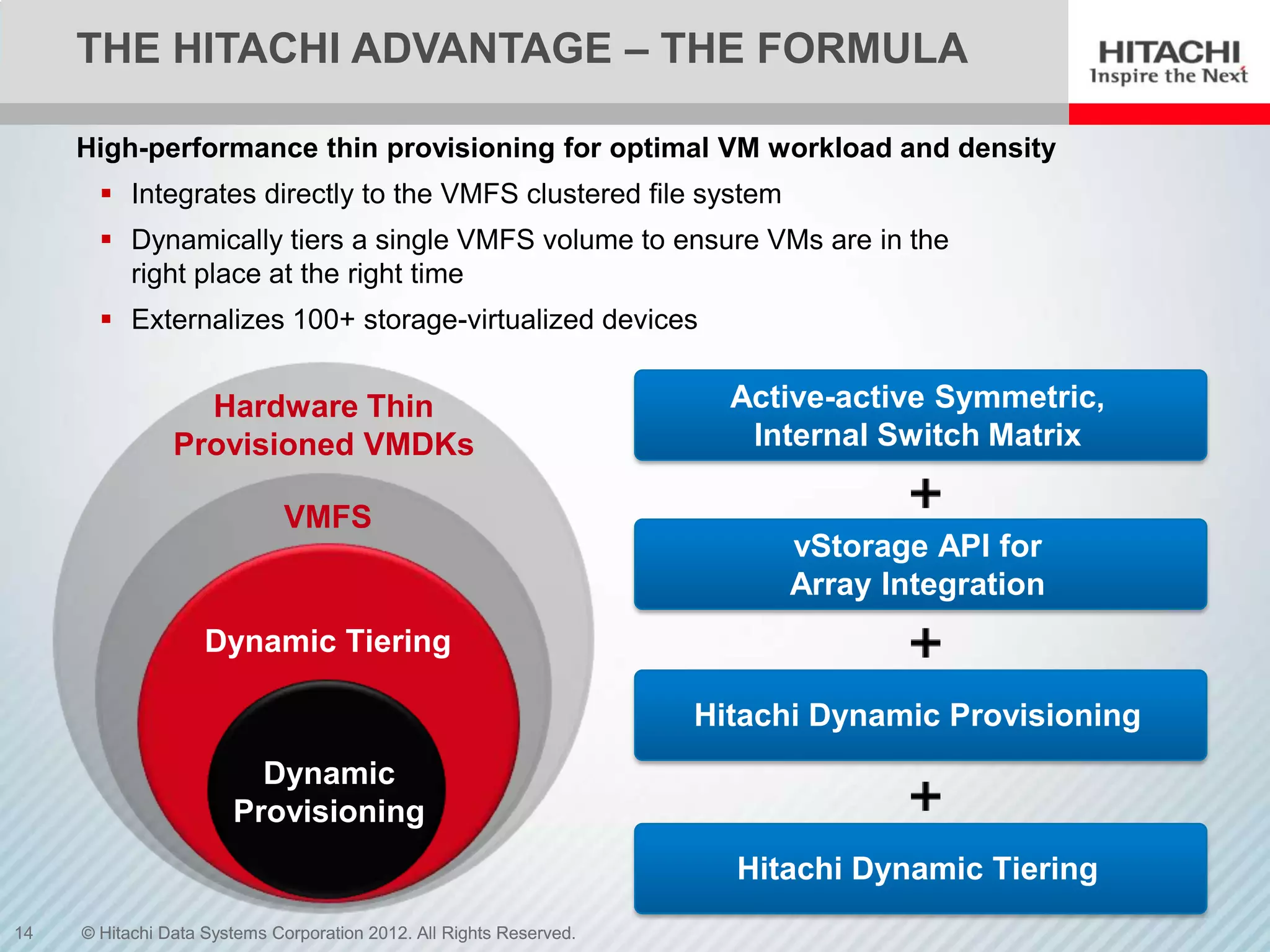 THE HITACHI ADVANTAGE – THE FORMULA

     High-performance thin provisioning for optimal VM workload and density
        Integrates directly to the VMFS clustered file system
        Dynamically tiers a single VMFS volume to ensure VMs are in the
         right place at the right time
        Externalizes 100+ storage-virtualized devices


                  Hardware Thin                                        Active-active Symmetric,
                Provisioned VMDKs                                       Internal Switch Matrix

                             VMFS
                                                                           vStorage API for
                                                                           Array Integration
                    Dynamic Tiering

                                                                     Hitachi Dynamic Provisioning
                         Dynamic
                       Provisioning
                                                                       Hitachi Dynamic Tiering
14   © Hitachi Data Systems Corporation 2012. All Rights Reserved.
 