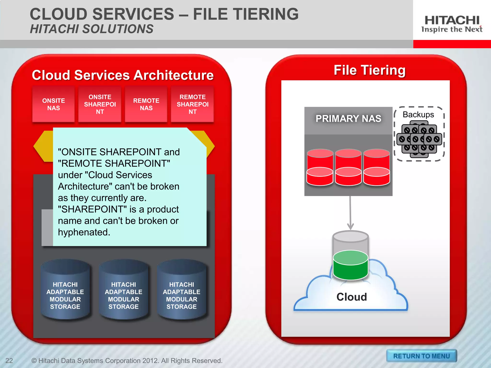 CLOUD SERVICES – FILE TIERING
     HITACHI SOLUTIONS


     Cloud Services Architecture                                       File Tiering
                      ONSITE                        REMOTE
        ONSITE                       REMOTE
                     SHAREPOI                      SHAREPOI
         NAS                           NAS
                        NT                            NT
                                                                                   Backups
                                                                     PRIMARY NAS
                    CLOUD ON-RAMPS
                      FILE TIERING, FILE
             "ONSITE SHAREPOINT and
                  SERVING, SHAREPOINT
             "REMOTEARCHIVING
                        SHAREPOINT"
             under "Cloud Services
             Architecture" MAN,be broken
                    LAN, can't WAN
             as they currently are.
             "SHAREPOINT" is a product
             name and can't be broken or
               CLOUD OBJECT STORE
             hyphenated.
              HITACHI CONTENT PLATFORM




           HITACHI            HITACHI           HITACHI
         ADAPTABLE          ADAPTABLE         ADAPTABLE
          MODULAR            MODULAR           MODULAR                  Cloud
          STORAGE            STORAGE           STORAGE




22   © Hitachi Data Systems Corporation 2012. All Rights Reserved.
 
