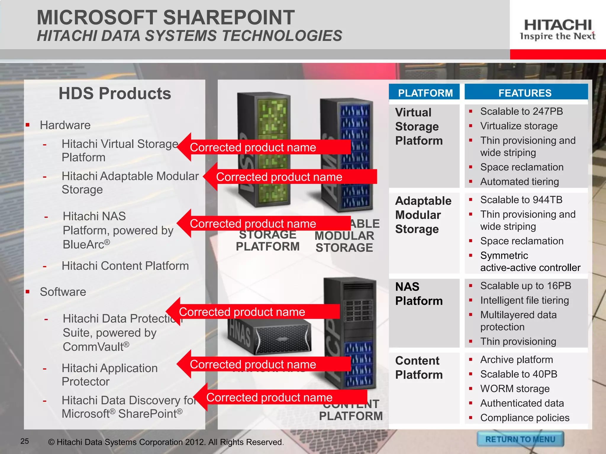 MICROSOFT SHAREPOINT
        HITACHI DATA SYSTEMS TECHNOLOGIES


             HDS Products                                                      PLATFORM           FEATURES
                                                                               Virtual      Scalable to 247PB
     Hardware                                                                 Storage      Virtualize storage
        -    Hitachi Virtual Storage Corrected product name                    Platform     Thin provisioning and
                                                                                             wide striping
             Platform
                                                                                            Space reclamation
        -    Hitachi Adaptable Modular                Corrected product name                Automated tiering
             Storage
                                                                               Adaptable    Scalable to 944TB
         -    Hitachi NAS                                                      Modular      Thin provisioning and
                                               Corrected VIRTUAL ADAPTABLE
                                                         product name          Storage       wide striping
              Platform, powered by                      STORAGE MODULAR
              BlueArc®                                                                      Space reclamation
                                                       PLATFORM STORAGE
                                                                                            Symmetric
        -    Hitachi Content Platform                                                        active-active controller
                                                                               NAS          Scalable up to 16PB
     Software
                                                                               Platform     Intelligent file tiering
                                   Corrected product name                                   Multilayered data
         -   Hitachi Data Protection
                                                                                             protection
             Suite, powered by
                                                                                            Thin provisioning
             CommVault®
                                                                               Content        Archive platform
        -    Hitachi Application     Corrected productNAS
                                             HITACHI name
                                                                               Platform       Scalable to 40PB
             Protector
                                                                                              WORM storage
        -    Hitachi Data Discovery for Corrected product name
                                                             CONTENT                          Authenticated data
             Microsoft® SharePoint®                         PLATFORM                          Compliance policies

25 25   © Hitachi Data Systems Corporation 2012. AllAll Rights Reserved.
          © Hitachi Data Systems Corporation 2012. Rights Reserved.
 