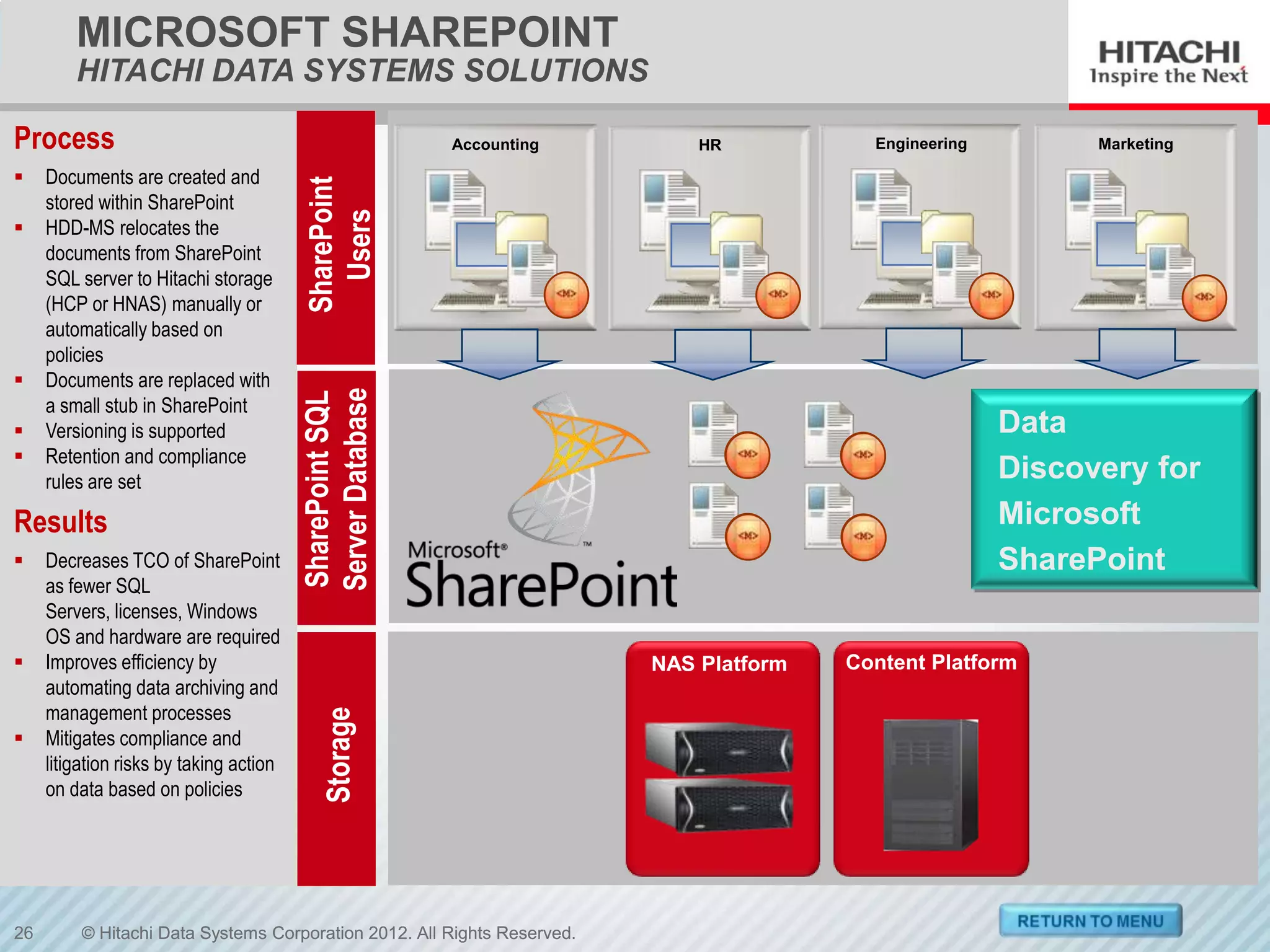 MICROSOFT SHAREPOINT
         HITACHI DATA SYSTEMS SOLUTIONS

Process                                                             Accounting       HR           Engineering         Marketing

    Documents are created and




                                             SharePoint
     stored within SharePoint




                                               Users
    HDD-MS relocates the
     documents from SharePoint
     SQL server to Hitachi storage
     (HCP or HNAS) manually or
     automatically based on
     policies
    Documents are replaced with
                                          Server Database
                                          SharePoint SQL

     a small stub in SharePoint
    Versioning is supported                                                                                    Data
    Retention and compliance
                                                                                                                Discovery for
                                           Server Database




     rules are set
                                         SharePoint SQL




Results                                                                                                         Microsoft
    Decreases TCO of SharePoint                                                                                SharePoint
     as fewer SQL
     Servers, licenses, Windows
     OS and hardware are required
    Improves efficiency by                                                      NAS Platform   Content Platform
     automating data archiving and
     management processes
                                                          Storage




    Mitigates compliance and
     litigation risks by taking action
     on data based on policies




26        © Hitachi Data Systems Corporation 2012. All Rights Reserved.
 