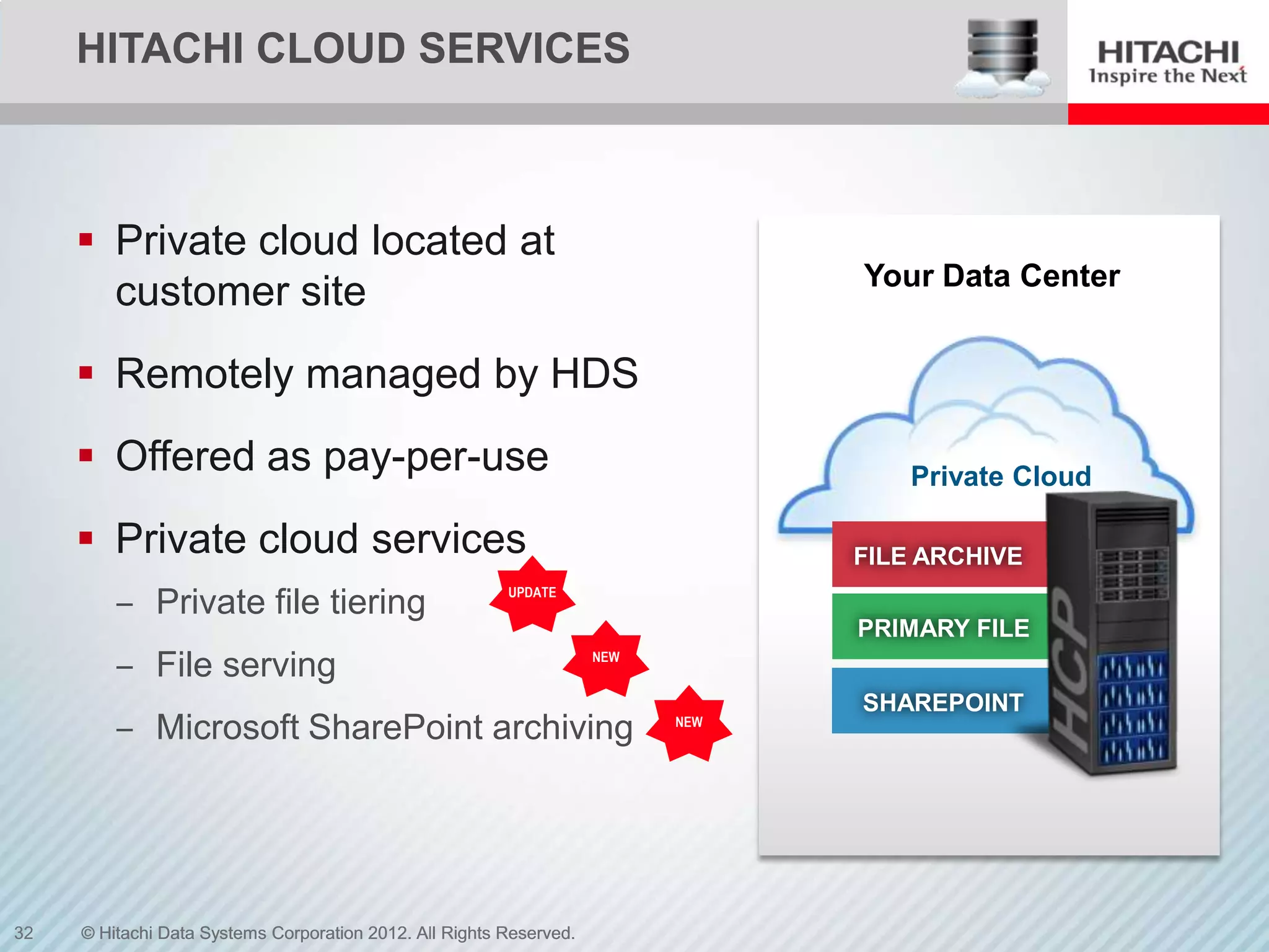 HITACHI CLOUD SERVICES



      Private cloud located at
                                                                                 Your Data Center
       customer site
      Remotely managed by HDS
      Offered as pay-per-use                                                        Private Cloud

      Private cloud services                                                    FILE ARCHIVE
         ‒ Private file tiering                          UPDATE

                                                                                 PRIMARY FILE
         ‒ File serving                                              NEW


                                                                                 SHAREPOINT
         ‒ Microsoft SharePoint archiving                                  NEW




32   © Hitachi Data Systems Corporation 2012. All Rights Reserved.
 