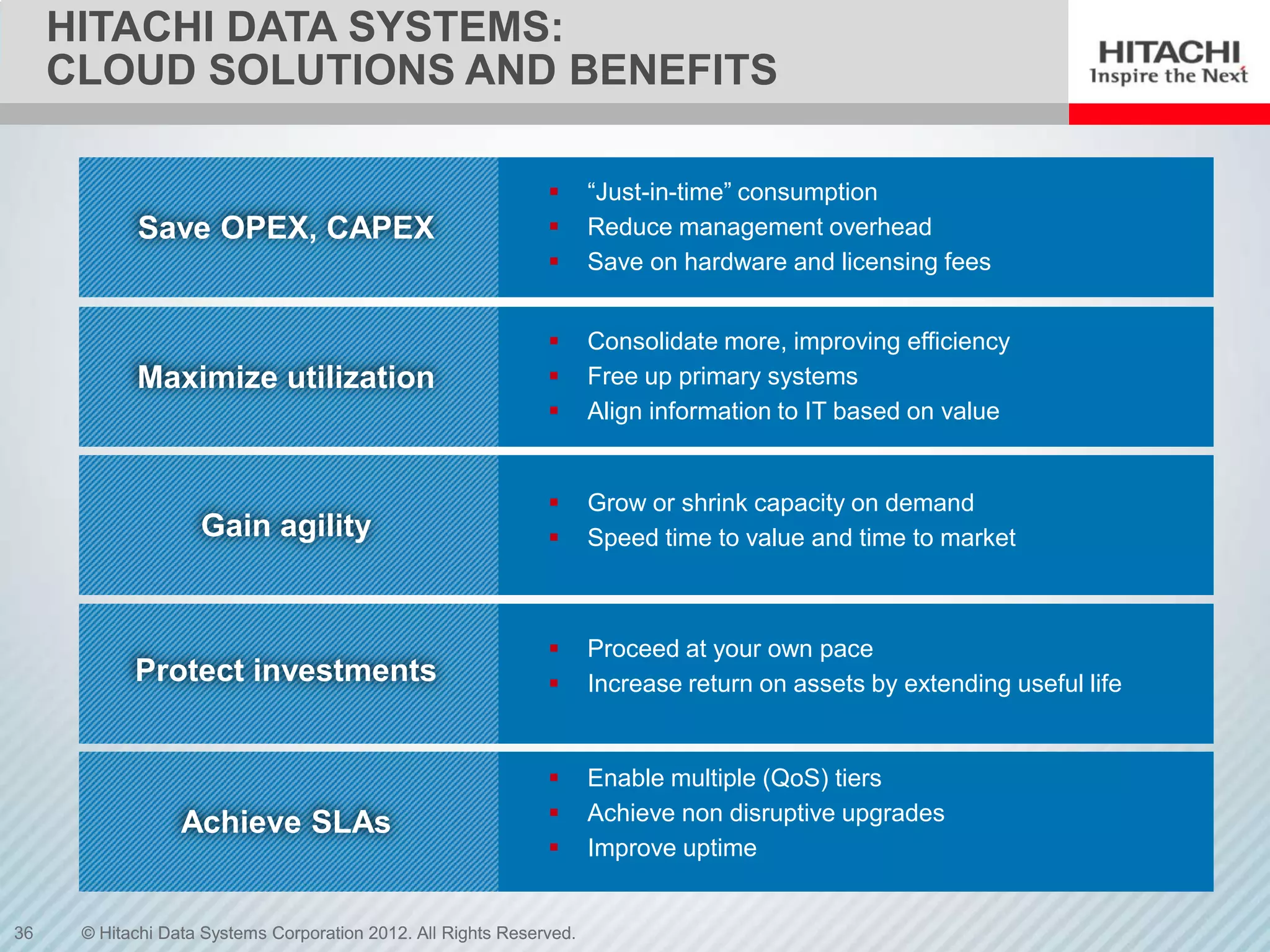 HITACHI DATA SYSTEMS:
     CLOUD SOLUTIONS AND BENEFITS

                                                                     “Just-in-time” consumption
            Save OPEX, CAPEX                                         Reduce management overhead
                                                                     Save on hardware and licensing fees


                                                                     Consolidate more, improving efficiency
            Maximize utilization                                     Free up primary systems
                                                                     Align information to IT based on value


                                                                     Grow or shrink capacity on demand
                    Gain agility                                     Speed time to value and time to market



                                                                     Proceed at your own pace
            Protect investments                                      Increase return on assets by extending useful life


                                                                     Enable multiple (QoS) tiers
                  Achieve SLAs                                       Achieve non disruptive upgrades
                                                                     Improve uptime


36    © Hitachi Data Systems Corporation 2012. All Rights Reserved.
 