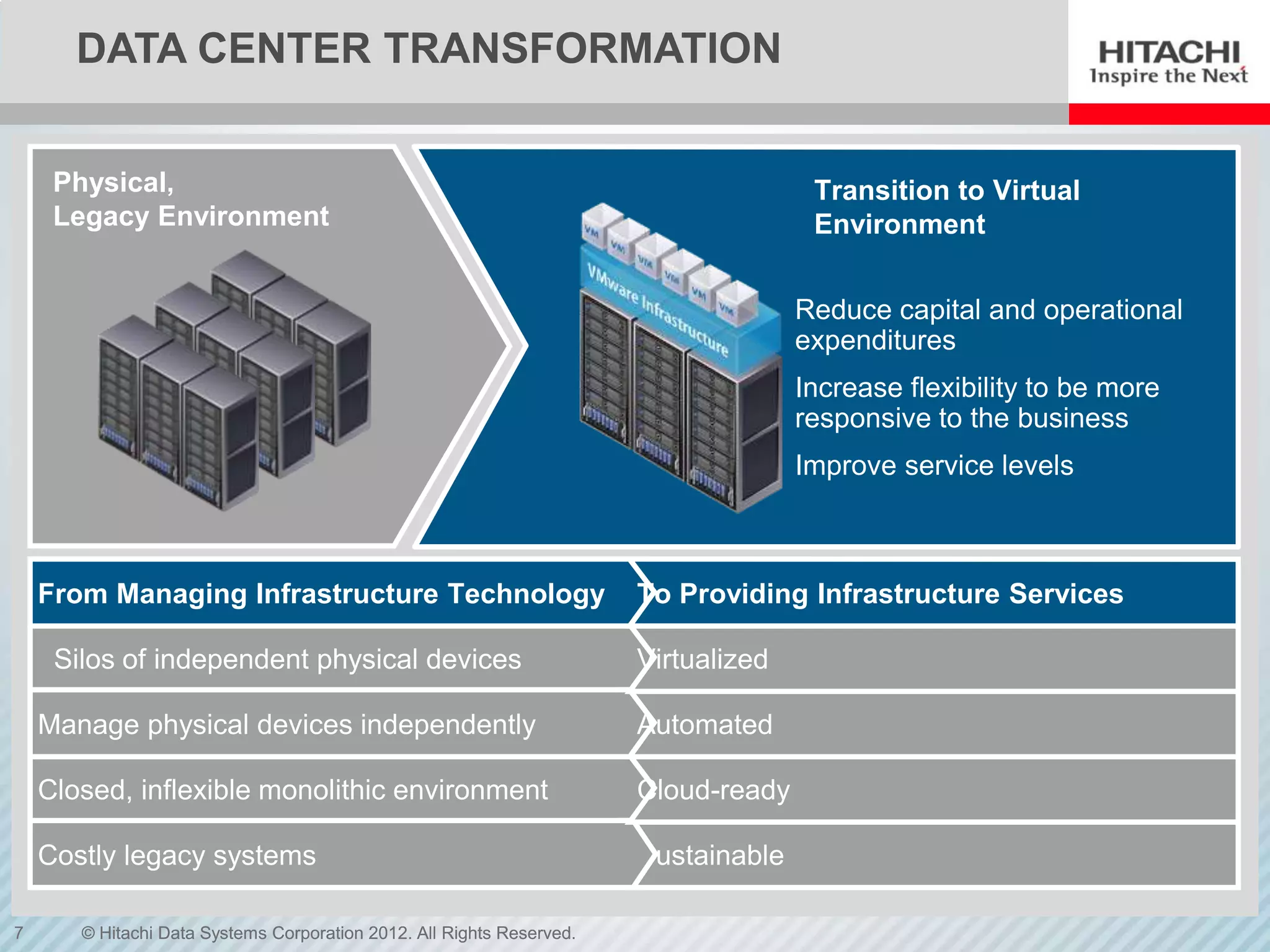 DATA CENTER TRANSFORMATION


     Physical,                                                                        Transition to Virtual
     Legacy Environment                                                               Environment


                                                                                     Reduce capital and operational
                                                                                     expenditures
                                                                                     Increase flexibility to be more
                                                                                     responsive to the business
                                                                                     Improve service levels



    From Managing Infrastructure Technology                            To Providing Infrastructure Services

     Silos of independent physical devices                             Virtualized

    Manage physical devices independently                              Automated

    Closed, inflexible monolithic environment                          Cloud-ready

    Costly legacy systems                                              Sustainable

7      © Hitachi Data Systems Corporation 2012. All Rights Reserved.
 