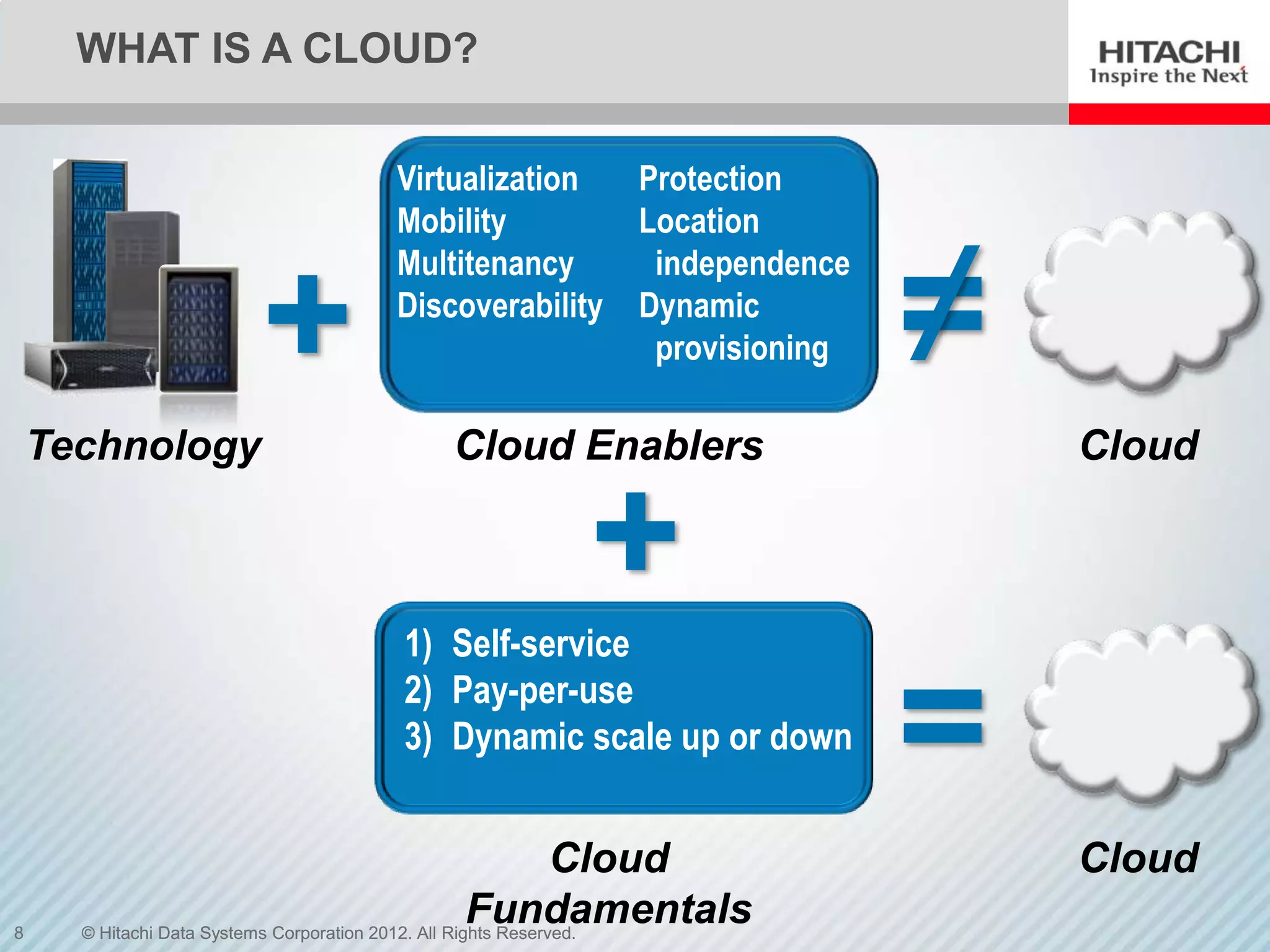 WHAT IS A CLOUD?


                                   Virtualization         Protection
                                   Mobility               Location
                                   Multitenancy            independence

                      +            Discoverability        Dynamic
                                                           provisioning   =
                                                                          /
    Technology                          Cloud Enablers                        Cloud



                                    1) Self-service
                                                     +
                                    2) Pay-per-use
                                    3) Dynamic scale up or down
                                                                          =
                                                                Cloud         Cloud
8
                                                      Fundamentals
      © Hitachi Data Systems Corporation 2012. All Rights Reserved.
 