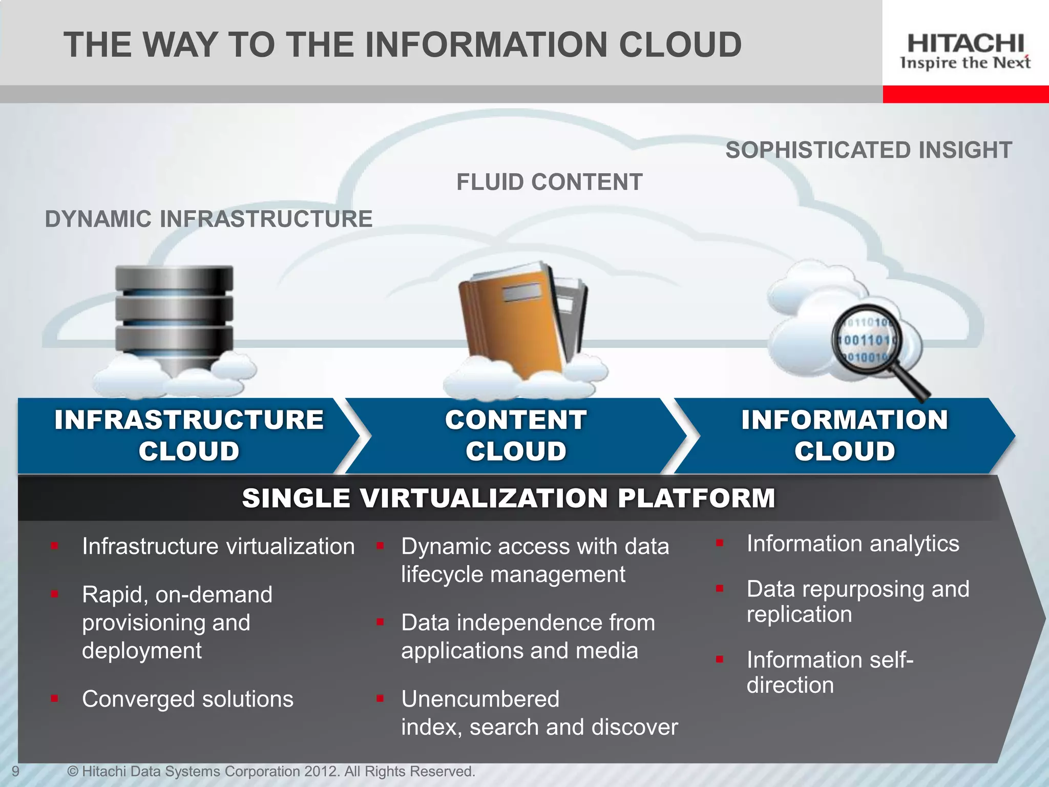 THE WAY TO THE INFORMATION CLOUD

                                                                                  SOPHISTICATED INSIGHT
                                                               FLUID CONTENT
    DYNAMIC INFRASTRUCTURE




    INFRASTRUCTURE                                           CONTENT               INFORMATION
         CLOUD                                                CLOUD                   CLOUD
                               SINGLE VIRTUALIZATION PLATFORM
     Infrastructure virtualization  Dynamic access with data                    Information analytics
                                      lifecycle management
     Rapid, on-demand                                                            Data repurposing and
      provisioning and               Data independence from                       replication
      deployment                      applications and media                      Information self-
                                                                                   direction
     Converged solutions                          Unencumbered
                                                    index, search and discover
9    © Hitachi Data Systems Corporation 2012. All Rights Reserved.
 