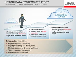Hitachi Cloud and Solutions | PPTX