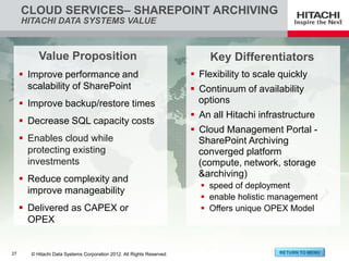 Hitachi Cloud and Solutions | PPTX