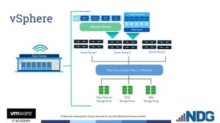© Network Development Group reserved for use with NDG.tech/vmware content
vSphere
 