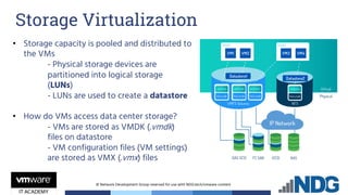 © Network Development Group reserved for use with NDG.tech/vmware content
• Storage capacity is pooled and distributed to
the VMs
- Physical storage devices are
partitioned into logical storage
(LUNs)
- LUNs are used to create a datastore
• How do VMs access data center storage?
- VMs are stored as VMDK (.vmdk)
files on datastore
- VM configuration files (VM settings)
are stored as VMX (.vmx) files
Storage Virtualization
 