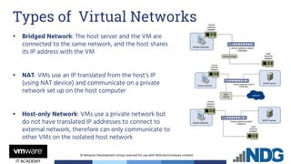 © Network Development Group reserved for use with NDG.tech/vmware content
• Bridged Network: The host server and the VM are
connected to the same network, and the host shares
its IP address with the VM
• NAT: VMs use an IP translated from the host’s IP
(using NAT device) and communicate on a private
network set up on the host computer
• Host-only Network: VMs use a private network but
do not have translated IP addresses to connect to
external network, therefore can only communicate to
other VMs on the isolated host network
Types of Virtual Networks
 