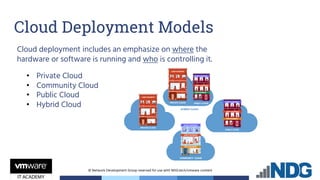 © Network Development Group reserved for use with NDG.tech/vmware content
• Private Cloud
• Community Cloud
• Public Cloud
• Hybrid Cloud
Cloud Deployment Models
Cloud deployment includes an emphasize on where the
hardware or software is running and who is controlling it.
 