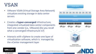 © Network Development Group reserved for use with NDG.tech/vmware content
• VMware VSAN (Virtual Storage Area Network)
virtualizes existing storage in data center
servers
• Creates a hyper-converged infrastructure;
integrated virtualized data center components
from one vendor (i.e., VMware) (Do you recall
what a converged infrastructure is?)
• Interacts with vSphere to create one layer of
virtualization software, which is managed by
the vCenter management layer
VSAN
 