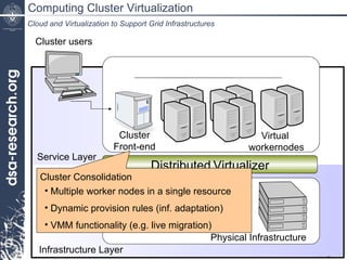 Cloud And Virtualization To Support Grid Infrastructures | PPT