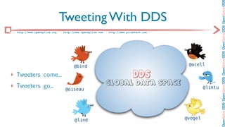 OpenSplice DDS OpenSplice DDS OpenSplice DDS OpenSplice DDS OpenSplice DD
                             Tweeting With DDS
:: http://www.opensplice.org :: http://www.opensplice.com :: http://www.prismtech.com ::




                                       @bird                                                @ocell

‣ Tweeters come...                                                           DDS
                                                           Global Data Space
‣ Tweeters go...                 @oiseau                                                            @lintu




                                       @lind                                               @vogel
 