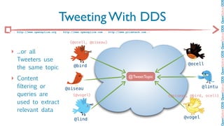 OpenSplice DDS OpenSplice DDS OpenSplice DDS OpenSplice DDS OpenSplice DD
                             Tweeting With DDS
:: http://www.opensplice.org :: http://www.opensplice.com :: http://www.prismtech.com ::



                                    {@ocell, @oiseau}

‣ ...or all
   Tweeters use
                                                                                                    @ocell
   the same topic                      @bird


‣ Content                                                                 @TweetTopic

   filtering or                  @oiseau                                                                   @lintu
   queries are                        {@vogel}                                             {@oiseau, @bird, ocell}
   used to extract
   relevant data
                                       @lind                                                      @vogel
 